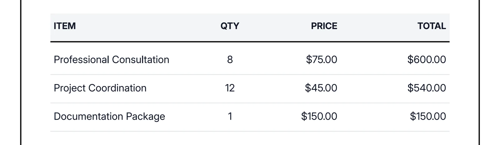 Itemized invoice line items showing description, quantity, rate, and total for each billed item