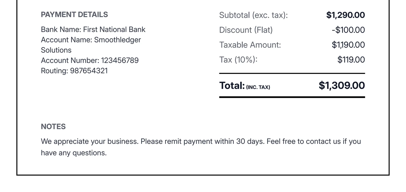 Invoice totals breakdown with subtotal, tax, discount, and grand total alongside payment notes