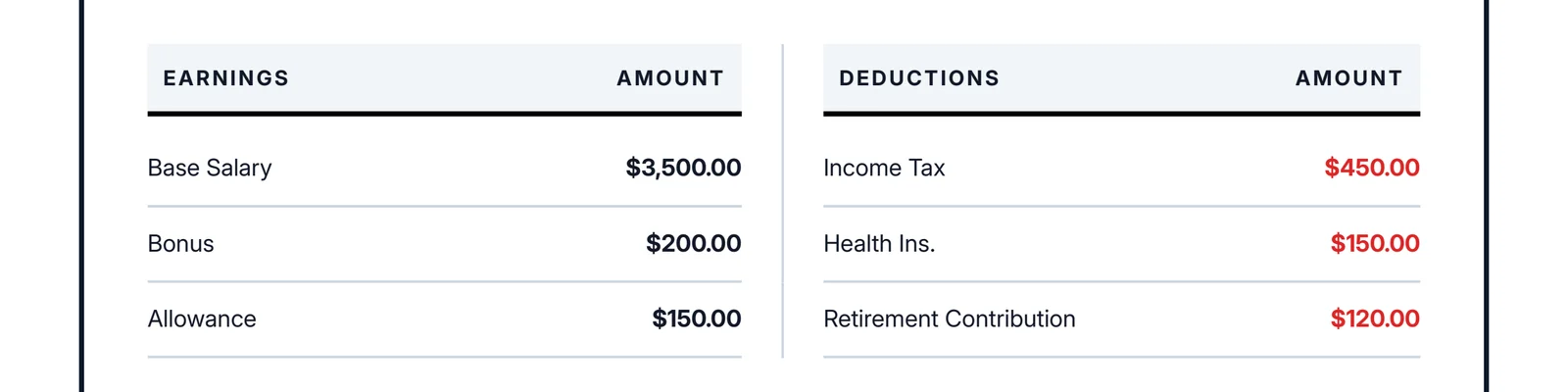 Itemized payslip earnings and deductions showing base salary, bonus, income tax, and health insurance