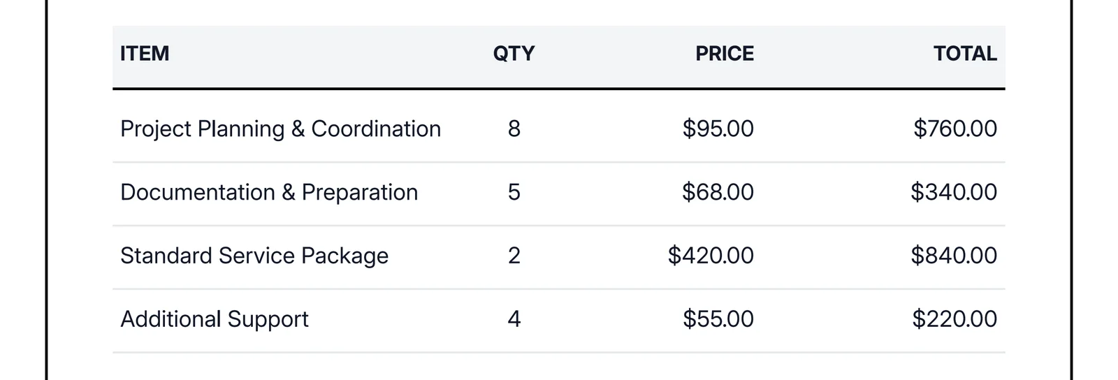 Itemized quote line items showing description, quantity, rate, and total for each priced item